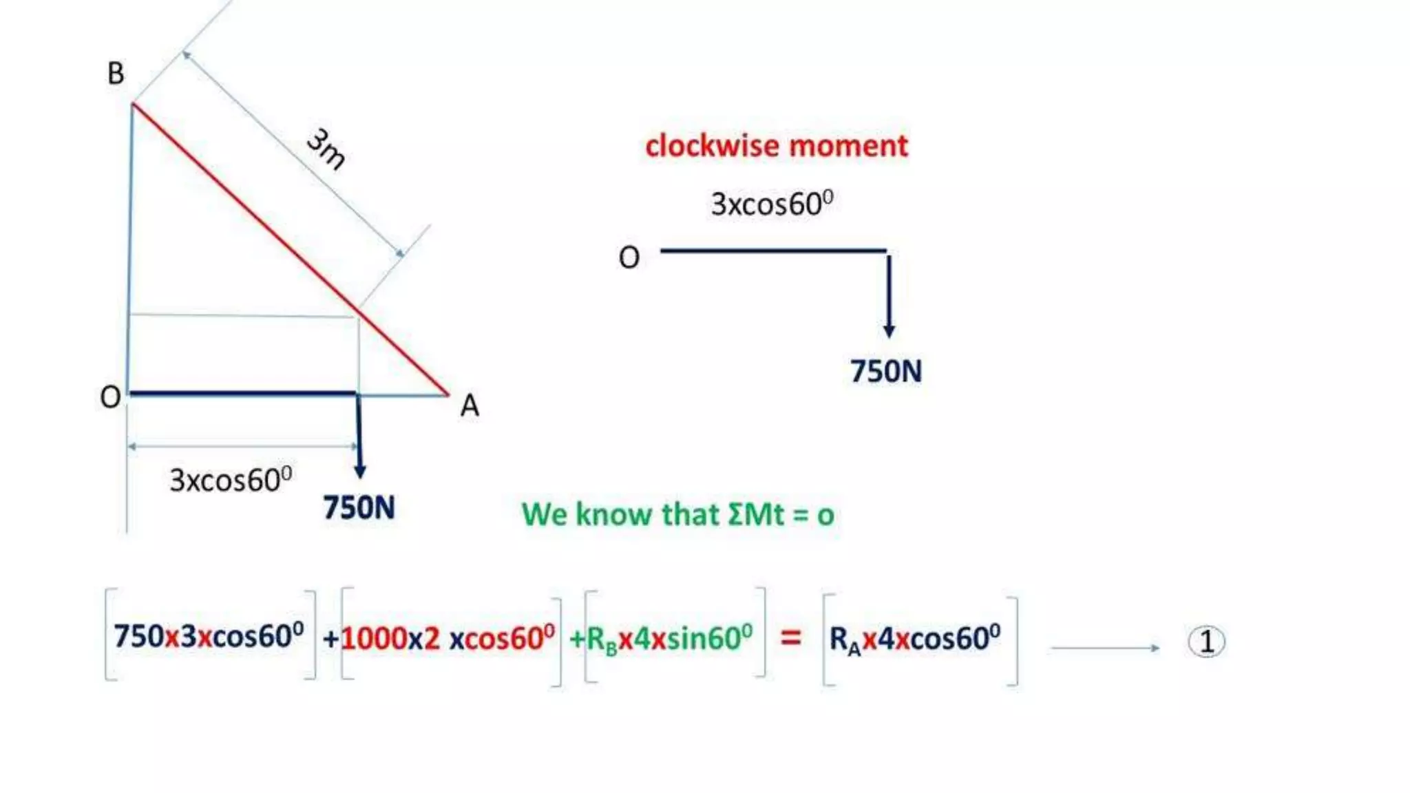 University problems on Engineering Mechanics solved in differrent way