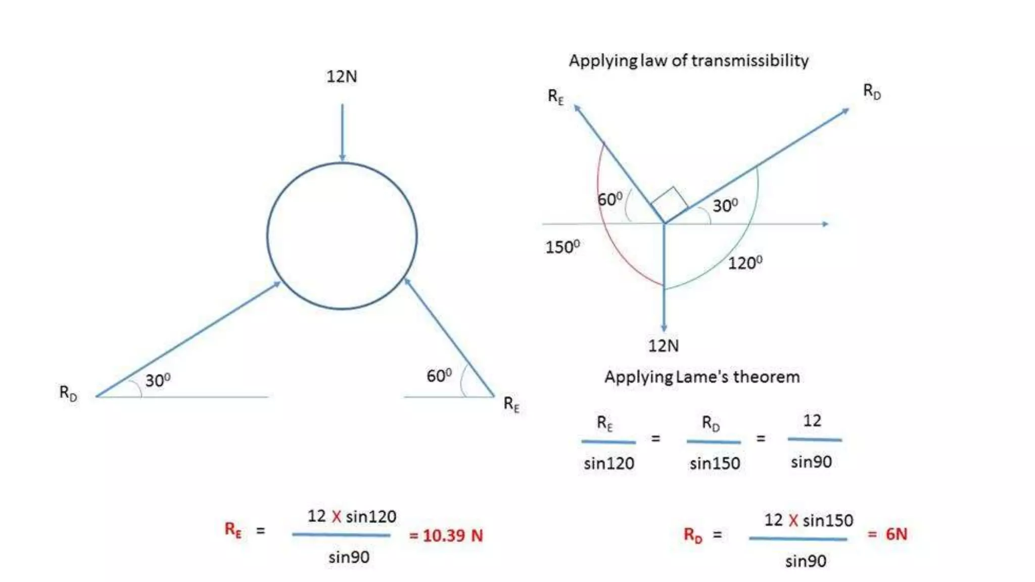 University problems on Engineering Mechanics solved in differrent way