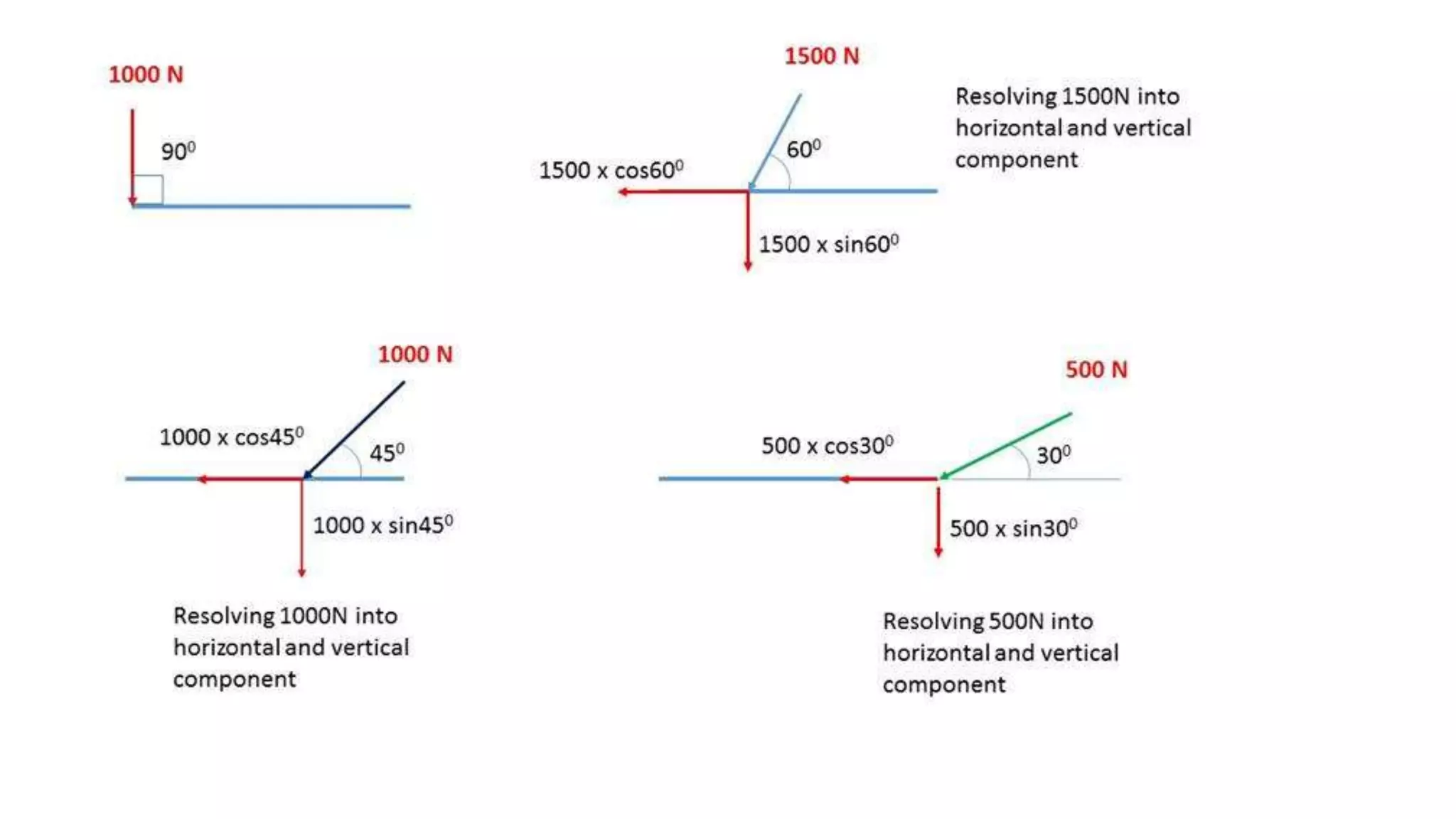 University problems on Engineering Mechanics solved in differrent way
