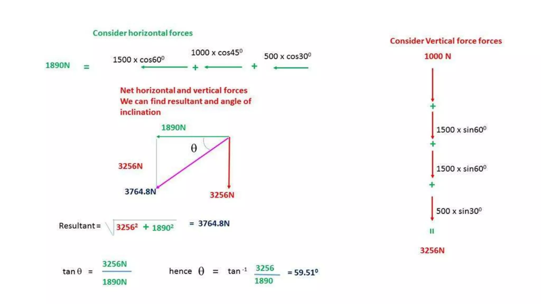 University problems on Engineering Mechanics solved in differrent way