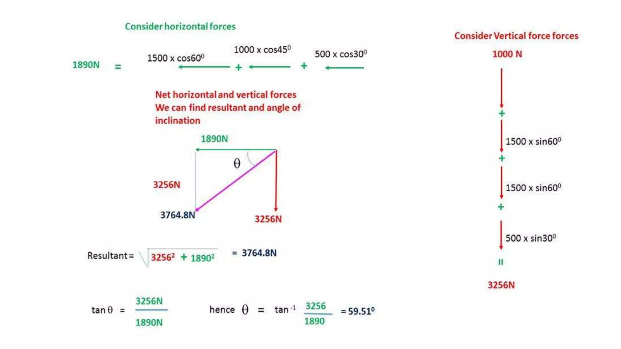 University problems on Engineering Mechanics solved in differrent way