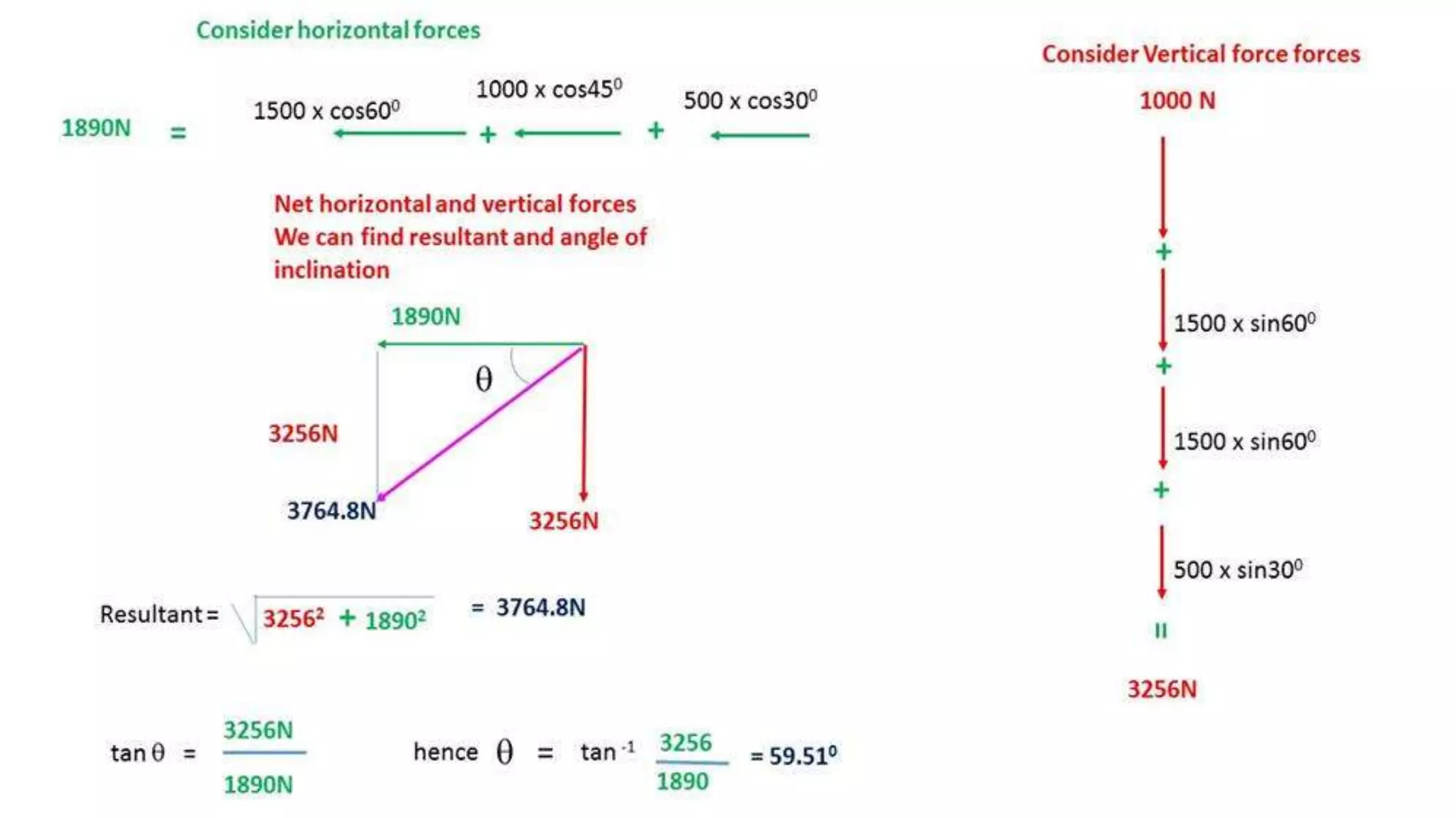 University problems on Engineering Mechanics solved in differrent way
