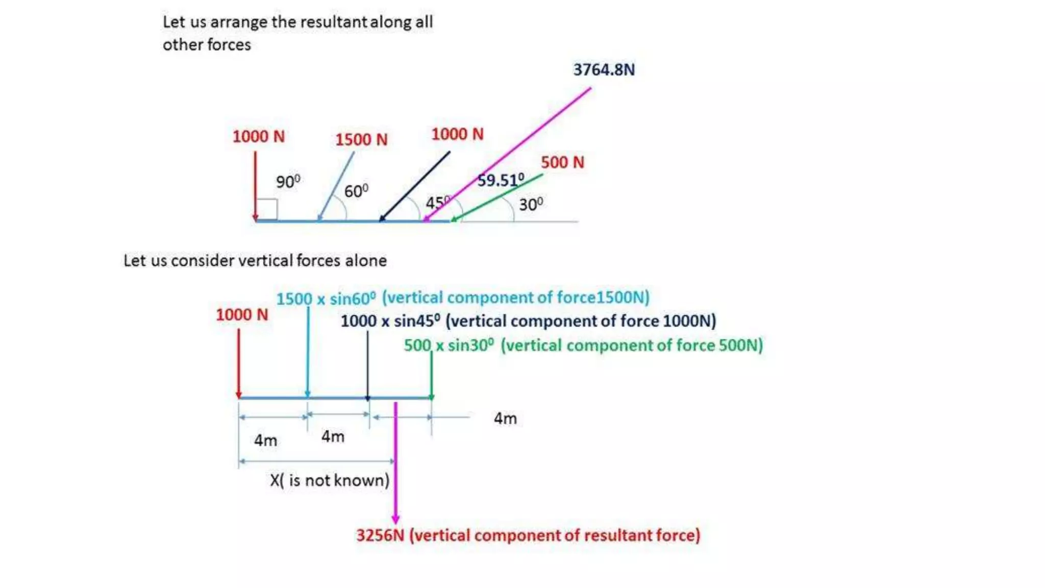 University problems on Engineering Mechanics solved in differrent way