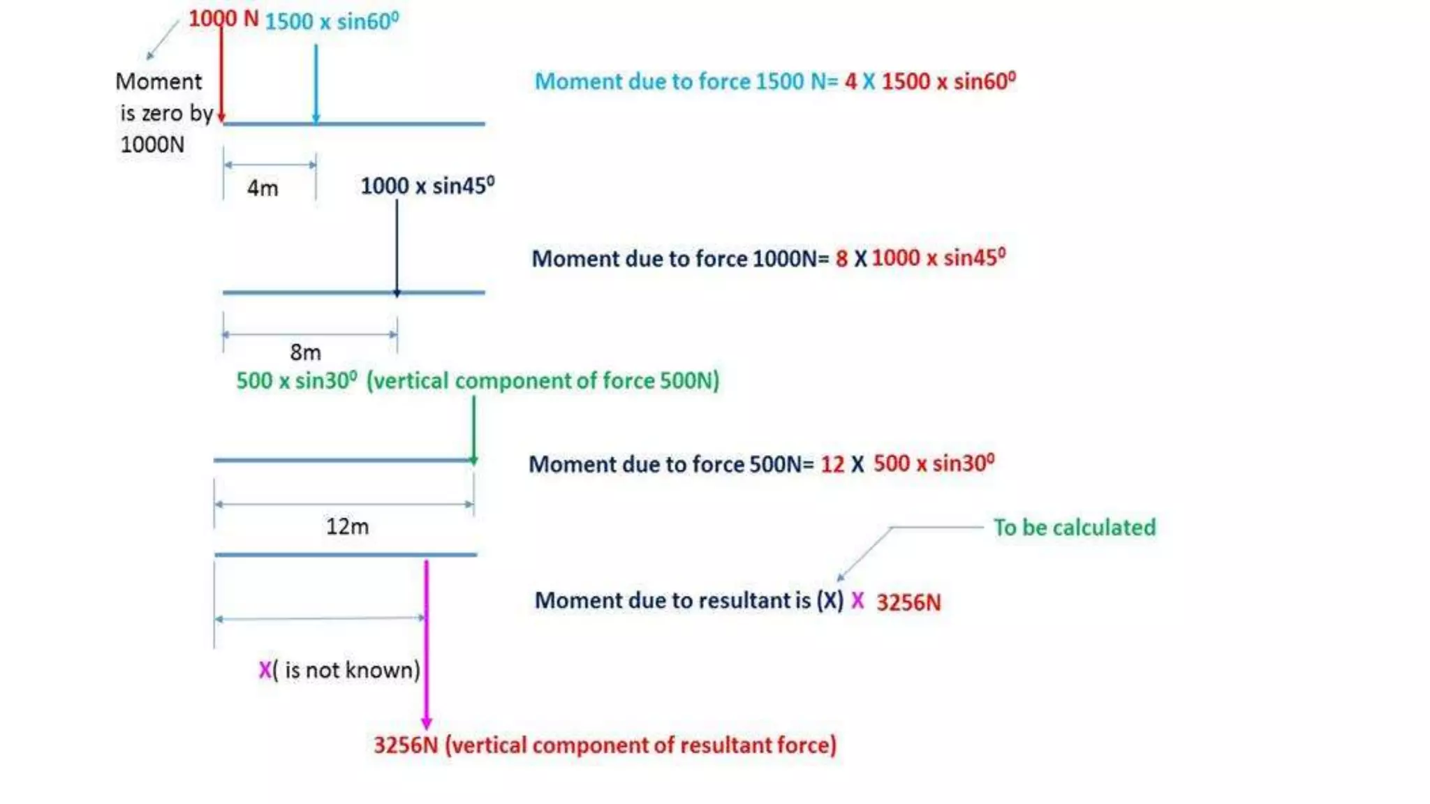 University problems on Engineering Mechanics solved in differrent way