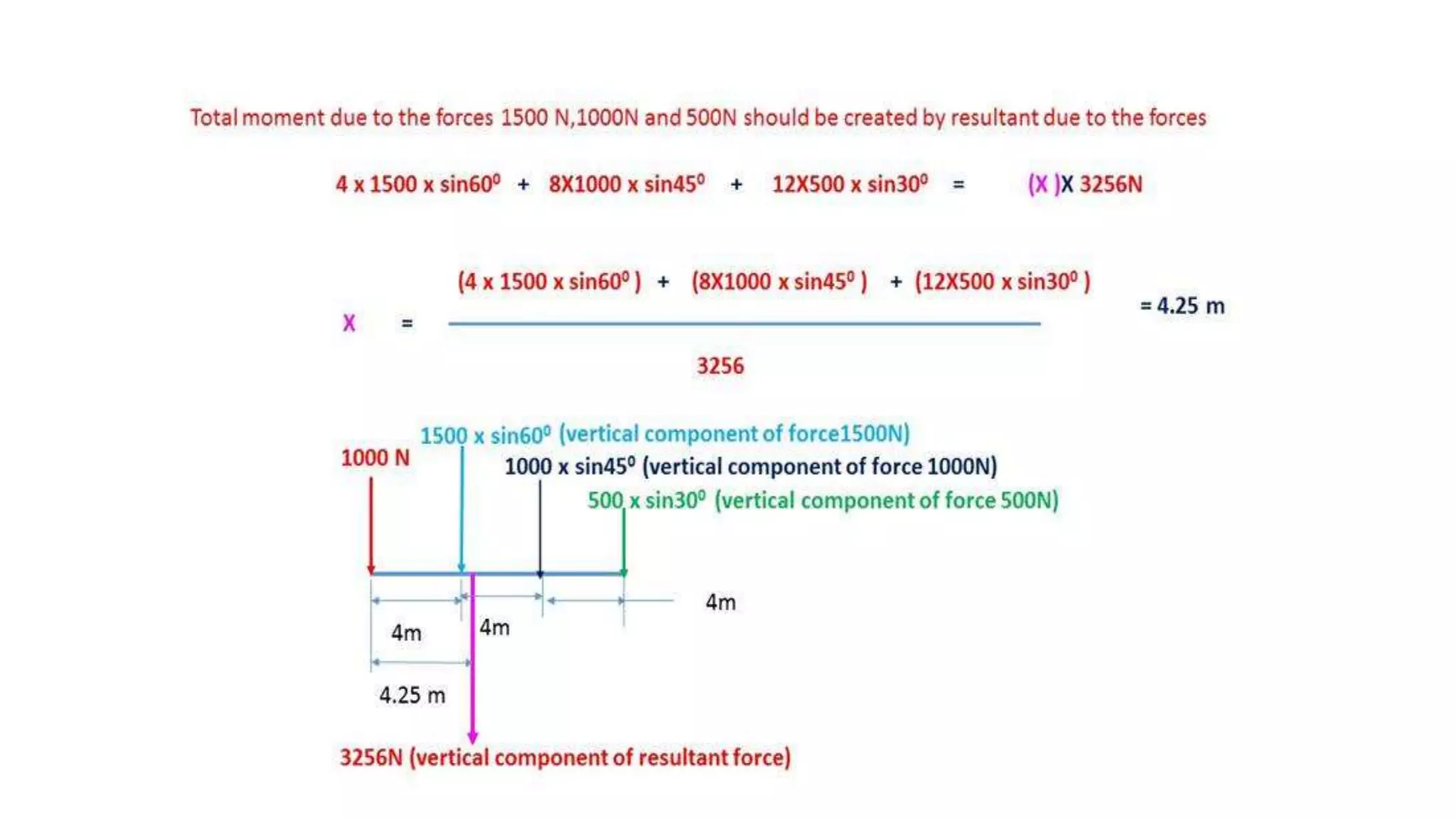 University problems on Engineering Mechanics solved in differrent way