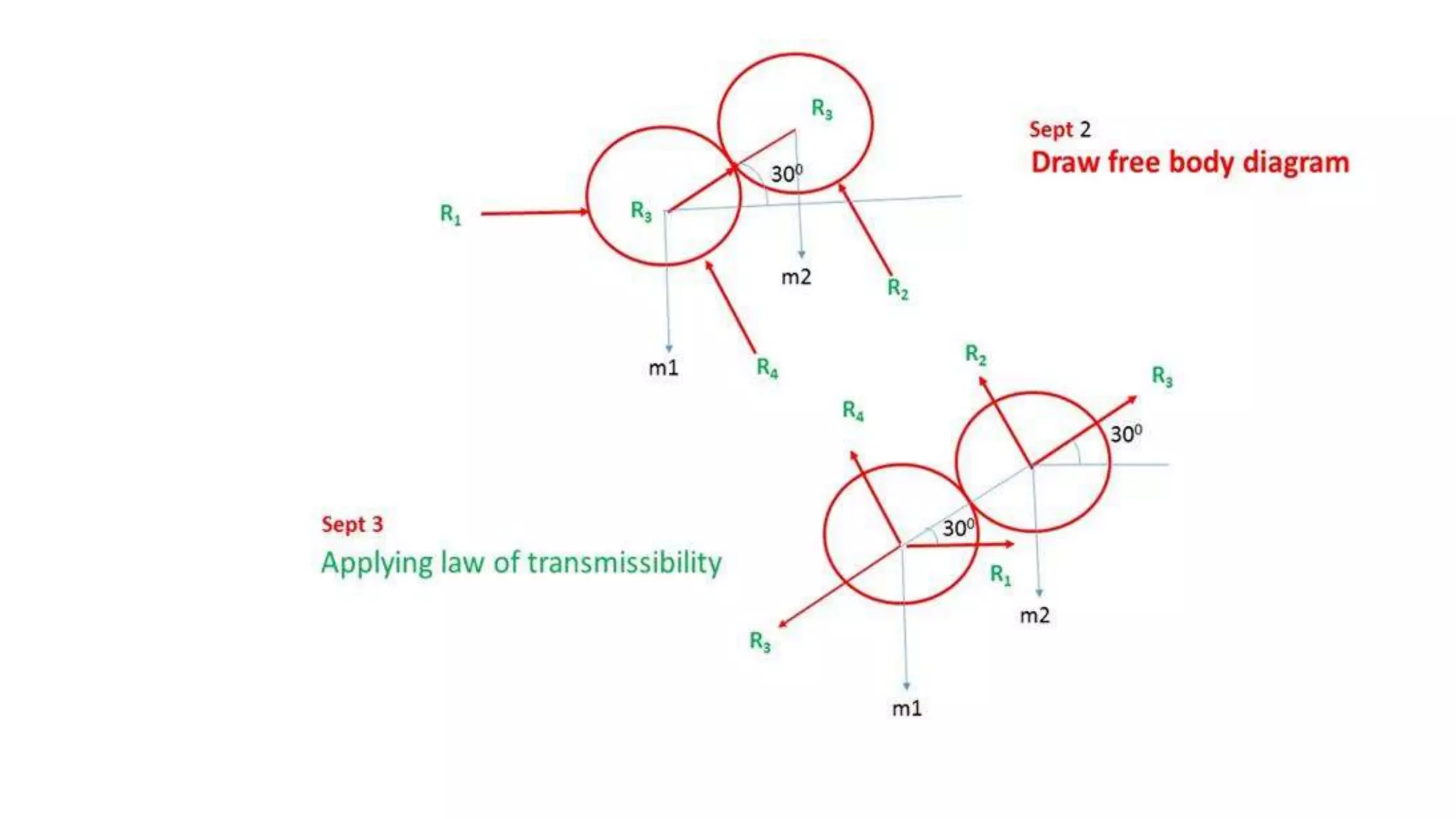 University problems on Engineering Mechanics solved in differrent way