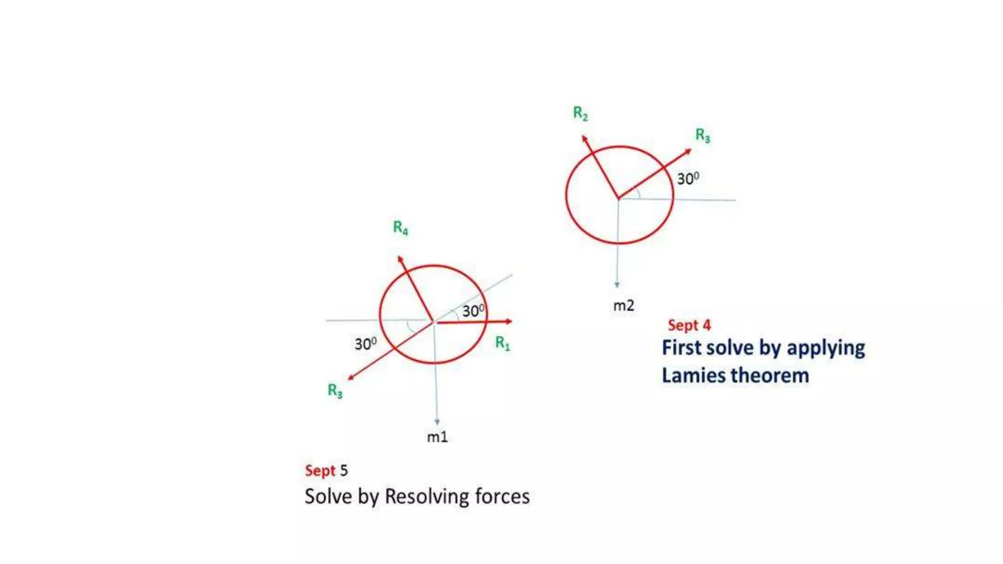 University problems on Engineering Mechanics solved in differrent way