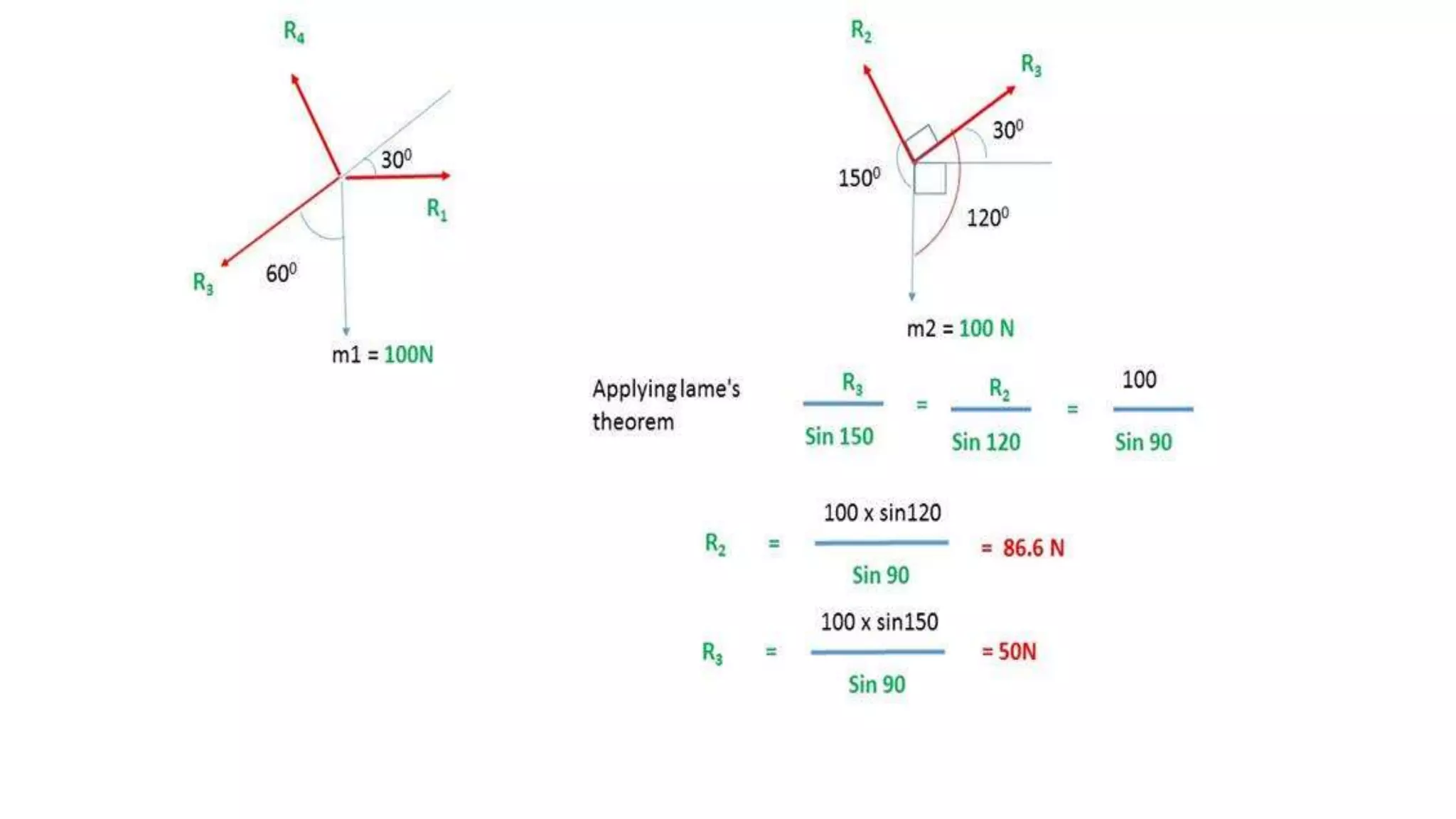 University problems on Engineering Mechanics solved in differrent way