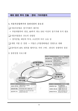 98
1. 자동차산업에서의 동반성장의 중요성
자동차산업은 장기거래가 필수임
ㅇ 부품개발부터 생산, AS까지 최소 15년 이상의 장기거래 유지 필요
자동차업종은 규모의 산업임
ㅇ 장치산업, 대단위 투자, 고급인력 다수 소요 등
개별 기업 간 경쟁 → 기업군 (기업생태계)간 경쟁으로 변화
총비용의 65% 내외를 협력사로 부터 구매 - 완성차 경쟁력의 원천
2. 동반성장 프로그램
해외 동반 투자 진출 : 현대·기아자동차
 