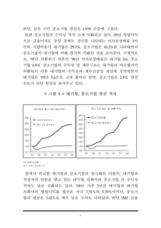2
50
100
150
200
250
300
350
'97 '99 '01 '03 '05 '07 '09
대기업 생산지수
중소기업 생산지수
대기업과 중소기업 생산격차
50
100
150
200
250
300
350
400
450
'97 '99 '01 '03 '05 '07 '09
중소기업대출
중소기업 생산지수
중소기업 생산 및 대출 추이
반면, 같은 기간 중소기업 생산은 1.0배 수준에 그쳤다.
또한 중소기업의 수익성 역시 크게 악화되고 있다. 09년 영업이익
으로 금융이자도 충당 못하는 경우를 나타내는 이자보상배율 1미
만의 기업비율이 대기업은 29.3%, 중소기업은 43.2%를 나타내면서
중소기업이 대기업에 비해 현격히 악화된 것을 보여준다. 구체적으
로, ‘97년 외환위기 직후인 ‘98년 이자보상배율은 대기업 0.6, 중소
기업 0.9로 중소기업의 수익성 및 재무구조는 대기업과 비슷했지만
외환위기 이후 대기업이 수익성과 재무건전성 개선에 주력하면서
대기업은 ’09년 5.6으로 크게 좋아진 반면, 중소기업은 2.9로 개선
속도가 더딘 현상을 보여주고 있다.
< 그림 1 > 대기업, 중소기업 생산 격차
주) :1997년=100
자료: IBK 경제연구소
앞에서 비교한 대기업과 중소기업의 양극화와 더불어, 대기업과
직접적인 연관을 맺고 있는 대기업 자회사와 중소기업 간 수익성
격차도 날로 심화되고 있다. ‘04년 이후 5년간 대기업과 대기업
자회사의 영업이익률 평균은 각각 7.51%와 5.39%이지만, 중소기
업의 평균은 3.65%로 매우 낮은 수치로 나타났다. 97년 IMF 금융
 
