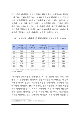 3
연도
대기업
(구매기업, A)
대기업
자회사(B)
중소기업
(협력기업, C)
격차
A-C B-C
‘04 7.13 5.84 4.11 1.29 1.73
‘05 6.49 5.98 1.14 0.51 4.84
‘06 6.52 5.10 3.77 1.42 1.33
‘07 7.11 5.25 4.41 1.86 0.84
‘08 7.40 4.67 4.27 2.73 0.40
‘09 10.38 5.67 4.19 4.71 1.48
평균 7.51 5.39 3.65 2.12 1.74
위기 이후 대기업의 영업이익률은 환율상승과 시장점유율 확대로
인해 ’08년 7.40%에서 ‘09년 10.38%로 2.98% 확대된 반면, 중소기
업의 영업이익률은 ’08년 4.27%에서 4.19%로 오히려 0.08%로 감
소했다. 이로 인해, 대·중소기업간 영업이익률 격차는 ‘08년 2.73%
에서 ’09년 4.71%로 1.7배 가량 확대된 반면, 대기업 자회사와 중
소기업의 영업이익률 격차는 ‘08년 0.40%에서 1.48%로 3.7배나 확
대되어 양극화가 점차 심해지는 모습을 보여주고 있다.
<표 1> 대기업, 자회사 및 협력기업의 영업이익률 비교(%)
주: 45개 대기업, 311개 대기업 자회사, 2,924개 중소협력기업 대상
자료: IBK 경제연구소
대기업과 중소기업을 전체적으로 비교한 자료에 이어, 주요 대기
업과 그 부품업체로 한정하여 영업이익률을 비교해보면, 대-중소
기업간 양극화 현상이 구조적 문제임을 시사2)한다. 우리나라 대표
대기업인 삼성전자, LG디스플레이, 현대자동차와 그 관련 부품업
체의 영업이익률은 그 격차가 지대하다. 이는 대기업이 납품단가
인하 등으로 안정적인 수익을 거두는 데도 불구하고, 중소기업은
적자를 내면서도 주요 구매처인 대기업에 대한 납품에 의존할 수
2) SK경영경제연구소, “대-중소기업간 상생을 위한 과제”, 2010. 9
 