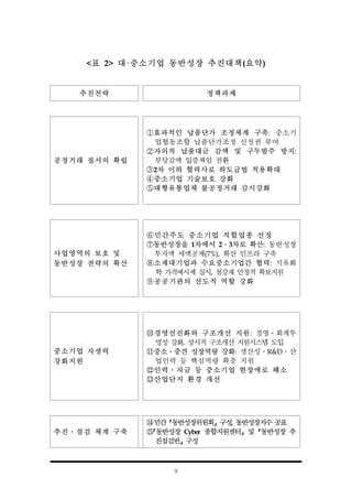 9
추진전략 정책과제
공정거래 질서의 확립
①효과적인 납품단가 조정체계 구축: 중소기
업협동조합 납품단가조정 신청권 부여
②자의적 납품대금 감액 및 구두발주 방지:
부당감액 입증책임 전환
③2차 이하 협력사로 하도급법 적용확대
④중소기업 기술보호 강화
⑤대형유통업체 불공정거래 감시강화
사업영역의 보호 및
동반성장 전략의 확산
⑥민간주도 중소기업 적합업종 선정
⑦동반성장을 1차에서 2․3차로 확산: 동반성장
투자액 세액공제(7%), 확산 인프라 구축
⑧소재대기업과 수요중소기업간 협력: 석유화
학 가격예시제 실시, 철강재 안정적 확보지원
⑨공공기관의 선도적 역할 강화
중소기업 자생력
강화지원
⑩경영선진화와 구조개선 지원: 경영․회계투
명성 강화, 상시적 구조개선 지원시스템 도입
⑪중소․중견 성장역량 강화: 생산성․R&D․산
업인력 등 핵심역량 확충 지원
⑫인력․자금 등 중소기업 현장애로 해소
⑬산업단지 환경 개선
추진․점검 체계 구축
⑭민간 ｢동반성장위원회｣ 구성, 동반성장지수 공표
⑮｢동반성장 Cyber 종합지원센터｣ 및 ｢동반성장 추
진점검반｣ 구성
<표 2> 대·중소기업 동반성장 추진대책(요약)
 