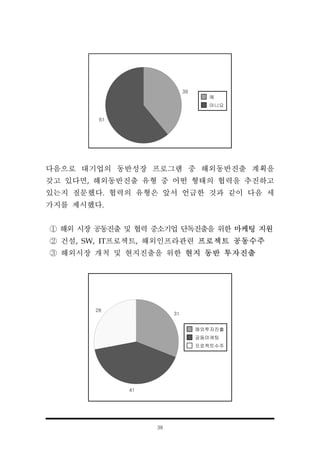 38
39
61
예
아니요
다음으로 대기업의 동반성장 프로그램 중 해외동반진출 계획을
갖고 있다면, 해외동반진출 유형 중 어떤 형태의 협력을 추진하고
있는지 질문했다. 협력의 유형은 앞서 언급한 것과 같이 다음 세
가지를 제시했다.
① 해외 시장 공동진출 및 협력 중소기업 단독진출을 위한 마케팅 지원
② 건설, SW, IT프로젝트, 해외인프라관련 프로젝트 공동수주
③ 해외시장 개척 및 현지진출을 위한 현지 동반 투자진출
31
41
28
해외투자진출
공동마케팅
프로젝트수주
 
