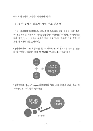 64
아래에서 3가지 모델을 제시하려 한다.
(1) 우수 협력사 글로벌 기업 수요 연계형
먼저, 대기업의 품질인증을 받은 협력 부품사를 해외 글로벌 기업 수요
와 연결하려는 과정에서 해외동반진출을 구상해볼 수 있다. 아래에서는
국내 대표 산업인 자동차 부품과 전자 산업에서의 글로벌 기업 수요 연
계형 해외동반진출 모델이다.
* (현대모비스) 1차 부품사인 현대모비스의 2·3차 협력사를 글로벌 완성
차 대기업에 소개하는 전시 및 상담회 “모비스 Tech Fair"개최
* (삼성전자) Best Company지정기업의 일본 시장 진출을 위해 일본 전
자유통업체 ‘바이텍’과 업무제휴
 