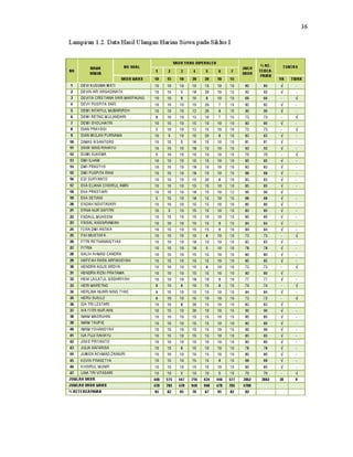 LAPORAN PENELITIAN TINDAKAN KELAS (PTK) BAHASA INDONESIA SMK | PDF