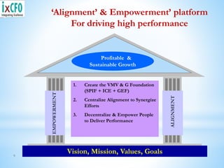 9
‘Alignment’ & Empowerment’ platform
For driving high performance
Profitable &
Sustainable Growth
Vision, Mission, Values, Goals
1. Create the VMV & G Foundation
(SPIF + ICE + GEF)
2. Centralize Alignment to Synergize
Efforts
3. Decentralize & Empower People
to Deliver Performance
EMPOWERMENT
ALIGNMENT
 