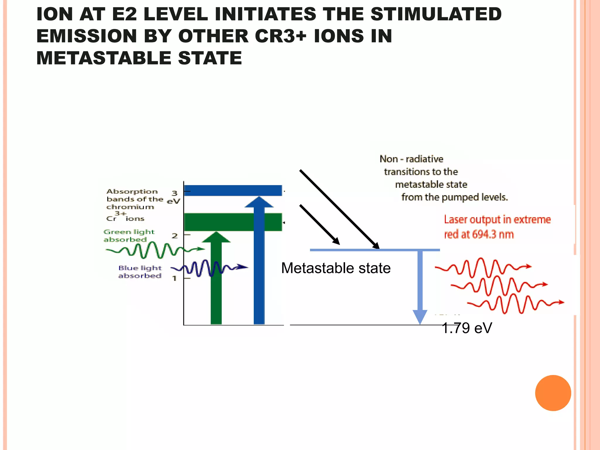 A SPONTANEOUS EMISSION PHOTON BY CR3+ ION AT E2 LEVEL INITIATES THE STIMULATED EMISSION BY OTHER CR3+ IONS IN METASTABLE STATE Metastable state 1.79 eV  