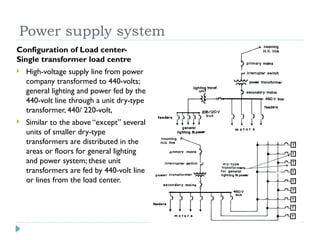 87380233-Electrical-Distribution-System-in-Office-Building.pptx