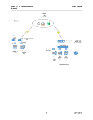 Project 3 – CRA Enrollment System Project Proposal
Group #5
8 12/01/2015
 