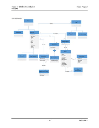 Project 3 – CRA Enrollment System Project Proposal
Group #5
10 12/01/2015
 