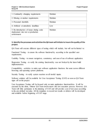 Project 3 – CRA Enrollment System Project Proposal
Group #5
15 12/01/2015
1. Continually changing requirements Medium
2. Missing or unclear requirements Medium
3. Personnel shortfalls Medium
4. Artificial or unrealistic deadlines Low
5. Re-introduction of issues during code
deployment into test or production
environment
Medium
3. Identify the processes and activities the QA team will initiate to insure the quality of the
project.
QA Team will execute different types of testing which will include, but will not be limited to:
Functional Testing - to ensure the software functionality according to the specified user
requirements.
Usability Testing - to ensure navigation, consistency and ease of use of software application.
Regression Testing - to verify the existing functionality was not broken by the latest build
implementation.
Compatibility - activities to make sure software application functions the same across different
browsing and operating system platforms.
Security Testing - to verify system reaction on all invalid inputs.
Software solution will be available for User Acceptance Testing (UAT) as soon as QA Team
signs off on the project.
User Acceptance Testing will be focused only on main application functionalities. It will be
executed by the client, without QA Team involvement into test execution process. However, QA
Team will fully participate in the planning of UAT and will provide a set of test cases according
to the pre-defined test plan. All the templates to record test results or defects will be developed
and available before beginning of UAT stage.
 