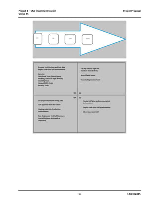 Project 3 – CRA Enrollment System Project Proposal
Group #5
16 12/01/2015
 