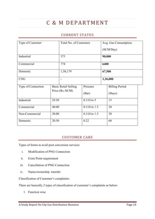 A Study Report On City Gas Distribution Business Page 24
C & M DEPARTMENT
CURRENT STATUS
Type of Customer Total No. of Customers Avg. Gas Consumption
(SCM/Day)
Industrial 373 90,000
Commercial 774 6400
Domestic 1,50,179 67,500
CNG - 1,36,000
Type of Connection Basic Retail Selling
Price (Rs./SCM)
Pressure
(Bar)
Billing Period
(Days)
Industrial 29.50 0.110 to 5 15
Commercial 40.00 0.110 to 1.5 30
Non-Commercial 30.00 0.110 to 1.5 30
Domestic 20.50 0.22 60
CUSTOMER CARE
Types of forms to avail post conversion services:
i. Modification of PNG Connection
ii. Extra Point requirement
iii. Cancellation of PNG Connection
iv. Name/ownership transfer
Classification of Customer’s complaints:
There are basically 2 types of classification of customer’s complaints as below:
1. Function wise
 