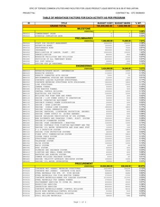 WEIGHTING TABLE | PDF