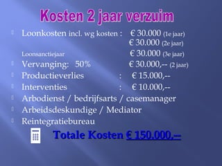  Loonkosten incl. wg kosten : € 30.000 (1e jaar)
€ 30.000 (2e jaar)
Loonsanctiejaar € 30.000 (3e jaar)
 Vervanging: 50% € 30.000,-- (2 jaar)
 Productieverlies : € 15.000,--
 Interventies : € 10.000,--
 Arbodienst / bedrijfsarts / casemanager
 Arbeidsdeskundige / Mediator
 Reintegratiebureau
Totale KostenTotale Kosten € 150.000,--€ 150.000,--
 