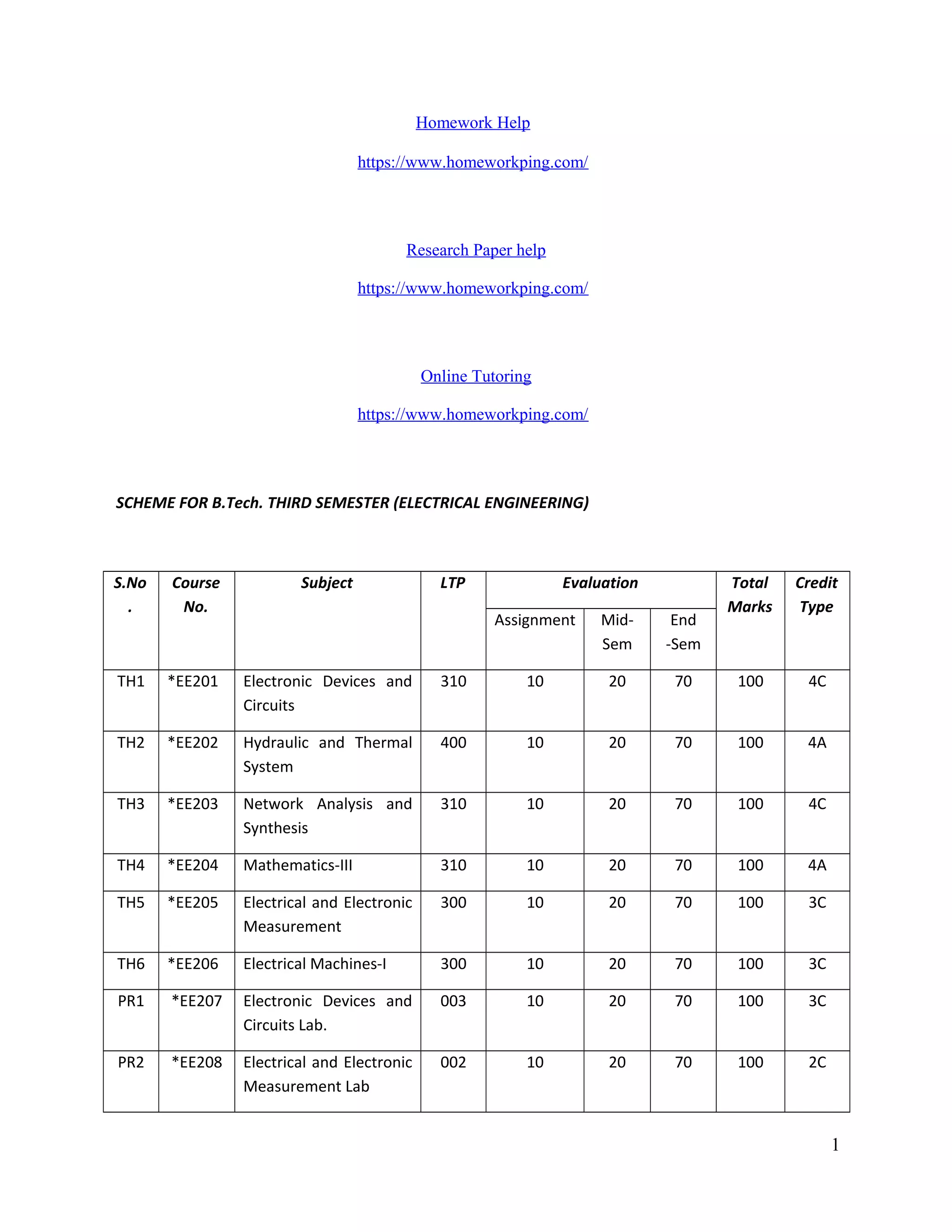 Homework Help
https://www.homeworkping.com/
Research Paper help
https://www.homeworkping.com/
Online Tutoring
https://www.homeworkping.com/
SCHEME FOR B.Tech. THIRD SEMESTER (ELECTRICAL ENGINEERING)
S.No
.
Course
No.
Subject LTP Evaluation Total
Marks
Credit
Type
Assignment Mid-
Sem
End
-Sem
TH1 *EE201 Electronic Devices and
Circuits
310 10 20 70 100 4C
TH2 *EE202 Hydraulic and Thermal
System
400 10 20 70 100 4A
TH3 *EE203 Network Analysis and
Synthesis
310 10 20 70 100 4C
TH4 *EE204 Mathematics-III 310 10 20 70 100 4A
TH5 *EE205 Electrical and Electronic
Measurement
300 10 20 70 100 3C
TH6 *EE206 Electrical Machines-I 300 10 20 70 100 3C
PR1 *EE207 Electronic Devices and
Circuits Lab.
003 10 20 70 100 3C
PR2 *EE208 Electrical and Electronic
Measurement Lab
002 10 20 70 100 2C
1
 