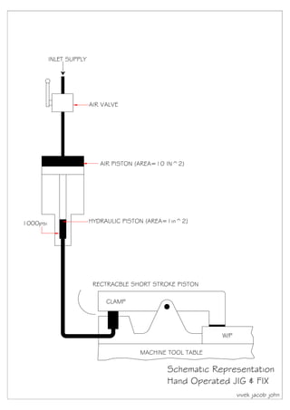 INLET SUPPLY
AIR VALVE
AIR PISTON (AREA=10 IN^2)
CLAMP
RECTRACBLE SHORT STROKE PISTON
W/P
MACHINE TOOL TABLE
HYDRAULIC PISTON (AREA=1in^2)1000psi
Schematic Representation
Hand Operated JIG & FIX
vivek jacob john
 