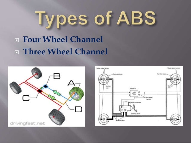 what is abs