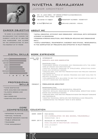 NIVETHA | PDF