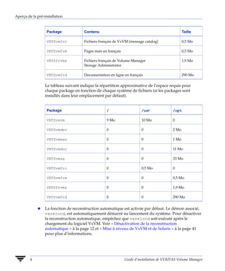 Aperçu de la pré-installation



                   Package             Contenu                                                    Taille

                   VRTSvmfrc           Fichiers français de VxVM (message catalog)                0,5 Mo

                   VRTSvmfrm           Pages man en français                                      0,5 Mo

                   VRTSfrvms           Fichiers français de Volume Manager                        1,9 Mo
                                       Storage Administrator

                   VRTSvmfrd           Documentation en ligne en français                         290 Mo

                  Le tableau suivant indique la répartition approximative de l’espace requis pour
                  chaque package en fonction de chaque système de fichiers (si les packages sont
                  installés dans leur emplacement par défaut).


                   Package                          /                    /usr              /opt

                   VRTSvxvm                         9 Mo                 10 Mo             0

                   VRTSvmdev                        0                    0                 2 Mo

                   VRTSvmman                        0                    0                 1 Mo

                   VRTSvmdoc                        0                    0                 11 Mo

                   VRTSvmsa                         0                    0                 33 Mo

                   VRTSvmfrc                        0                    0,5 Mo            0

                   VRTSvmfrm                        0                    0                 0,5 Mo

                   VRTSfrvms                        0                    0                 1,9 Mo

                   VRTSvmfrd                        0                    0                 290 Mo


             x    La fonction de reconstruction automatique est activée par défaut. Le démon associé,
                  vxrelocd, est automatiquement démarré au lancement du système. Pour désactiver
                  la reconstruction automatique, empêchez que vxrelocd soit exécuté après le
                  chargement du logiciel VxVM. Voir « Désactivation de la reconstruction
                  automatique » à la page 12 et « Mise à niveau de VxVM et de Solaris » à la page 41
                  pour plus d’informations.




         4                                                     Guide d’installation de VERITAS Volume Manager
 