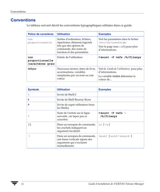 Conventions


Conventions
              Le tableau suivant décrit les conventions typographiques utilisées dans ce guide.

              Police de caractères   Utilisation                         Exemples
              non                    Sorties d’ordinateur, fichiers,     Voir les paramètres dans le fichier
              proportionnelle        répertoires, éléments logiciels     /etc/vx/tunefstab.
                                     tels que des options de             Voir la page man ls(1) pour plus
                                     commande, des noms de               d’informations.
                                     fonction et des paramètres
              non               Entrée de l’utilisateur                  # mount -F vxfs /h/filesys
              proportionnelle
              (caractères gras)
              italique               Nouveaux termes, titres de livre,   Voir le Guide de l’utilisateur pour plus
                                     accentuations, variables            d’informations.
                                     remplacées par un nom ou une        La variable ncsize détermine la
                                     valeur                              valeur de...


              Symbole                Utilisation                         Exemples
              %                      Invite de Shell C
              $                      Invite de Shell Bourne/Korn
              #                      Invite de super-utilisateur (tous
                                     les Shells)
                                     Suite de l’entrée sur la ligne      # mount -F vxfs 
                                    suivante ; ne tapez pas ce           /h/filesys
                                     caractère.
               []                    Dans un synopsis de commande,       ls [ -a ]
                                     les crochets indiquent un
                                     argument facultatif.
               |                     Dans un synopsis de commande,       mount [ suid | nosuid ]
                                     une barre verticale sépare des
                                     arguments qui s’excluent
                                     mutuellement.




       vi                                                        Guide d’installation de VERITAS Volume Manager
 