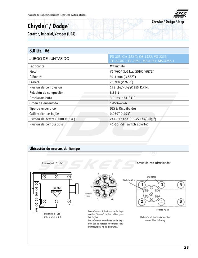 Orden De Encendido De Un Motor De 6 Cilindros Dodge Reseñas Motor