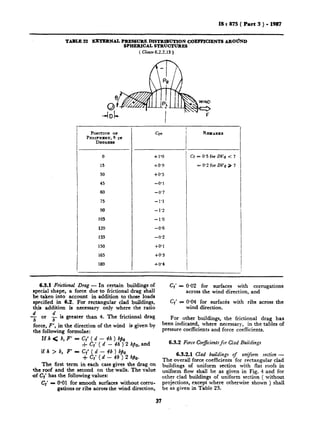 iS I 875 ( Part 3 ) - 1987
TARLE !Z2 =TRRNAL PRESSURE DISTRIRUTION COEFFICIENTS AROdND
SPHERICAL STRUCTURES
( Chse 6.2.2.13 )
1-
0 4-1'0
15 +0.9
30 -to*5
45 -0’1
60 -0.7
75 --I’1
90 - 1.2
105 - 1’0
120 -0.6
135 -0.2
150 +0*1
165 +0*3
180 +0*4
-
REMAIIKS
Ct = 0.5 for Dl;d < 7
= 0.2 for DVa > 7
6.3.1 Frictional Drag - In certain buildings of
special shape, a force due to .frictional drag shall
be taken into account in addition to those loads
specified in 6.2. For rectangular clad buildings,
this addition is necessary only where the ratio
C,’ - 0.02 for surfaces with corrugations
across the wind direction, and
Cf’ = 0.04 for surfaces with ribs across the
wind direction.
d d
- or
h
F is greater than 4. The frictional drag For other buildings, the frictional drag has
force, F’, in the direction of the wind is given by been indicated, where necessary, in the tables of
the following formulae: pressure coefficients and force coefficients.
Ifh< b,F’=C,‘(d-4h)b@,
s Cr’ ( d - 4h ) 2 hi&, and 6.3.2 Force Corficients for Ciad Buildings
if A > b, F’ - “;‘&-j 4b ) bjd
- 4b ) 2 h&.
6.3.2.1 Clad buildings of uniform section -
The first term in each case gives the drag on
The overall force coefficients for rectangular clad
bur‘ld’
the roof and the second on the walls. The value
mgs of uniform section with Aat roofs in
of Cr’ has the following values:
uniform flow shall be as given in Fig. 4 and for
other clad buildings of uniform section ( without
C,‘ - 0.01 for smooth surfaces without corru- projections, except-where otherwise sho& ) shall
gations or ribs across the wind direction, be as given in Table 23.
37
 