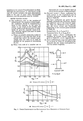 ztransition in the nature of boundary layer OII them.
Although this phenomenon is well known in the
case of circular cylinders, the same phenomenon
exists in the case of many other well-rounded
:structures, and this possibility must be checked.
6.3.3.2 Individual members
a) The coefficients refer to the members of
infinite length. For members of finite length,
the coefficients should be multiplied by a
factor K that depends on the ratio I/b
where 1 is the length of the member and
5 is the width across the direction or wind.
Table 25 gives the required values of K.
The foliowing special cases must be noted
while estimating K.
b)
i) Where any member abuts onto a plate or
wall in such a way that free flow of air
around that end of the member is pre-
vented, then the ratio of l/b shall be
doubled fat the purpose of determining
K; and
ii) When both ends of a member are so
c)
d)
t
cf
h-_=a
b
I 701 i I I
IS : 875 ( Part 3 ) - 1987
obstructed, the ratio l/b shall be taken as
infinity for the purpose of determining K_
Flat-sided members - Force coefficients’ for
wind normal to the longitudinal axis of
flat-sided structural members shall be as
given in Table 26.
The force coeficients are given for two
mutually perpendicular directions relative
to a reference axis on the structural mem-
ber. They are designated as CI, and Cft,
give the forces normal and transverse,
respectively to the relerence plane as shown
in Table 26.
Normal force, F, = C,, pd A’1 b
Transverse force, Ft = Cft pa K 1 b
Circular sections - Force coefficients for
members of circular section shall be as
given in Table 23 ( seealso Appendix D ).
Force coefficients for wires and cables shall
be as given in Table 27 according to the
diamater (D), the design wind speed ( f’ti)
and the surface roughness.
a
a/b -
4A Values of Cr versus -I for $ 2 1
4B Values of Cc versus -: for -a < 1
‘FI~J. 4 FORCE COEFFICIENTBFOR RECTANGULAR CLAC BUILDINGSIN UNIPBRM FLO~V
39
 