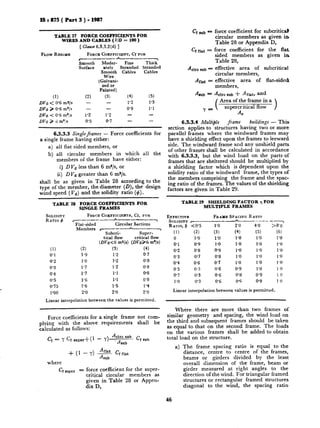 D I 875 ( Part 3 ) - 1987
TABLE 27 FORCE COEFFICIENTS FOR
WIRES AND CABLES ( I/D = 100 )
[ Clause 6.3.3.2(d) ]
FLOW REW.IE FORCE COEFFICIENT, Cr FOR
~_--_-~-~--_---~
Smooth Moder- Fine Thick
Surface ately Stranded Stranded
Smooth Cables Cables
Wire
(Galvani-
cf sub a
c t iilbt =
A clrc sub -
ht =
force coefficient for subcritica)
circular members as given in.
Table 28 or Appendix D,
force coefficient for the flat
sided members as given in
Table 28,
zed or
Painted)
(1) (2) (3) (4) (5)
DVa < 0’6 me/s - - 1.2 1.3
QVa 2 0’6 ma/s - - 0’9 1’1
Dvd < 0.6 ml/s 1’2 1’2 - -
Dvd 2 cj m’js 0.5 0.7 - -
A
effective area of subcritical
circular members,
effective area of flat-side&
members,
+ub= &rc Bub + Amty and
Area of the frame in a
Y = supercritical flow >
Ae
6.3.3.3 Singleframes - Force coefficients for
a single frame having either:
a) all flat sided members, or
b) all circular members in which all the
members of the frame have either:
i) D va less than 6 ms/s, or
ii) DVa greater than 6 ml/s.
shall be as given in Table 28 according to the
type of the member, the diameter (D), the design
wind speed (v,J) and the solidity ratio (+).
TABLE 28 FORCE COEFFICIENTS FOR
SINGLE FRAMES
SOLIDITY FORCE COEFFICIENTS, Q, FOR
RATIO Q r-___-_--*--_____-~
Fiat-sided Circular Sections
Members ~--_--~~---~-~
(1) (2)
0’1 1.9
0.2 1’0
0.3 1’7
0’4 I.7
0’5 i.6
0’75 I.6
1’00 2.0
Subcri- Super-
tical flow critical flow
(DVdC6 ms/s) (Dv&% ma/s)
(3) (4)
1’2 0.7
1.2 0.8
1’2 0.8
1.1 0.8
1-l 0.8
I.5 1’4
2’0 2.0
Linear interpolation between the values is permitted.
Force coefficients for a single frame not com-
plying with the above requirements shall be
calculated as follows:
+ (1 - Y) + crflat
sub
where
Cf super = force coefficient for the super-
critical circular members as
given in Table 28 or Appen-
dix D,
6.3.3.4 Mu&h frame buildings - This
section applies to structures having two or more.
parallel frames where the windward frames may
have a shielding effect upon the~frames to leeward
side. The windward frame and any unshield parts
of other frames shall be calculated in accordance
with 6.3.3.3, but the wind load on the parts of
frames that are sheltered should be multiplied by
a shielding factor which is dependent upon the
solidity ratio of the windward frame, the types of
the members comprising the frame and the spac-
ing ratio of the frames. The values of the shielding
factors are given in Table 29.
TABLE 29 SHIELDING FACTOR q FOR
MULTIPLE FRAMES
EFFECTIVE FRAME SPACIXGRATIO
SorJnrTY c_--_______*-_-.40- __‘_
RATIO, fl ~0’5 1’0 2’0 * >a.0
(1) (2) (3) (4) (5) (6)
0 1.0 1’0 1’0 1’0 1’0
0.1 0’9 1.0 1.0 1.0 1’0
0.2 0.8 0.9 1’0 1’0 1’0
0’3 0’7 0.8 1’0 1’0 1’0
0’4 0.6 0’7 1’0 1.0 1’0
0’5 0’5 0.6 0’9 1’0 1’0
0.7 0.3 0.6 0.8 o-9 10
1.0 0’3 0’6 0’6 0.8 1‘0
Linear interpolation between values is permitted.
Where there are more than two frames of
similar geometry and spacing, the wind load on
the third and subsequent frames should be taken
as equal to that on the second frame. The loads.
on the various frames shall be added to obtain
total load on the structure.
a) The frame spacing ratio is equal to the
distance, centre to centre of the frames,
beams or girders divided by the least
overall dimension of the frame, beam or
girder measured at right angles to the
direction of the wind. For triangular framed
structures or rectangular framed structures
diagonal to the wind, the spacing ratio
46
 