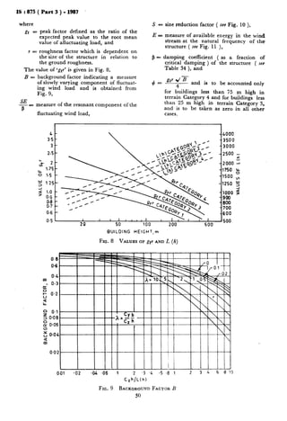 IS : 875 ( Part 3 ) - 1987 .
where
& = peak factor defined as the ratio of the
expected peak value to the root mean
value of afluctuating load, and
Y = roughness factor which is dependent on
the size of the structure in relation to
the ground roughness.
The, value of (gfr’ is given in Fig. 8,
B = background factor indicating a measure
of slowly varying component of fluctuat-
ing wind load and is obtained from
Fig. 9,
SE-e
P
measure of the resonant component of the
fluctuating wind load,
S = size reduction factor ( see Fig. 10 ),
E = measure of available energy in the wind
stream at the natural frequency of the
structure ( see Fig. 11 ),
/3= damping coefficient ( as a fraction of
critical damping ) of the structure ( see
Table 34 ), and
grr 0-
d= 4 and is to be accounted only
for buildings less than 75 m high in
terrain Category 4 and for buildings .less
than 25 m high in terrain Cateiory 3,
and is to be taken as zero in all other
cases.
BUILDING HEIGHT,m
Fro 8 VALUES OF&r AND L (h)
0.8
0.6
0.01 -02 -04 .06 .l .2 .3 .L .5 .f! 1 2 6 810
CZh/L(h)
F1o.9 BACKGROUND FACTOR B
50
 