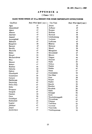 APPENDIX A
( Clause 5.2 )
IS t 875 ( Part 3 ) - 1987
BASIC WIND SPEED AT 10 m HEIGHT FOR SOME IMPORTANT CITIES/TOWNS
City/Town Basic Wind S’eed ( m/s )
Agra
Ahmadabad
Ajmer
Almora
Amritsar
Asansol
Aurangabad
Bahraich
Bangalore
Barauni
Bareilly
Bhatinda
Bhilai
Bhopal
Bhubaneshwar
Bhuj
Bikaner
Bokaro
Bombay
Calcutta
Calicut
Chandigarh
Coimbatore
Cuttack
Darbhanga
Darjeeling
Dehra Dun
Delhi
Durgapur
Gangtok
Gauhati
Gaya
Gorakhpur
Hyderabad
Imphal
Jabalpur
Jaipur
Ja.mshedpur
47
39
47
47
47
47
39
47
33
47
47
47
39
39
50
50
47
47
44
50
39
47
39
50
55
47
47
47
47
47
50
39
47
44
47
47
47
47
City/Town Basic Wind Speed( m/s )
Jhansi 47
Jodhpur 47
Kanpur 47
Kohima 44
Kurnool 39
Lakshadweep 39
Lucknow 47
Ludhiana 47
Madras 50
Madurai 39
Mandi 39
Mangalore 39
Moradabad 47
Mysore 33
Nagpur 44
Nainital 47
Nasik 39
Nellore 50
Panjim 39
Patiala 47
Patna 47
Pondicherry 50
Port Blair 44
Pune 39
Raipur 39
Rajkot 39
Ranchi 39
Roorkee 39
R ourkela 39
Simla 39
Srinagar 39
Surat 44
Tiruchchirrappalli 47
Trivandrum 39
Udaipur 47
Vadodara 44
Varanasi 47
Vijaywada 50
Visakhapatnam 50
53
 