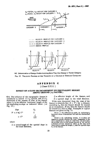 ISt875(Part3)-1387
q,=FETCH, h&-HEIGHT FOR CATEGORY 4
x,=FETCH, h,=HEIGHT FOR CATEGORY 1
... .... . VELOCITY PROFILE FOR CATEGORY L
---__ VELOCITY PROFILE FOR CATEGORY 3
_._. - VELOCITY PROFILE FOR CATEGORY 1
- DESIGN PROFILE
VELOCITY VELOCITY VELOCITY
12C Determination of Design Profile Involving More Than One Change in Terrain Category
FIG. 12 VELOCITYPROFILEIN THE VICINITYOFA CHANGE IN TERRAIN CATEGORY
APPENDIX C
( Clause5.3.3.1 )
EFFECT OF A CLIFF OR ESCARPMENT ON EQUIVALENT HEIGHT
ABOVE GROUND ( kJ FACTOR )
C-l. The influence of the topographic feature is
considered to extend l-5 L, upwind add 2.5 Le
downwind of the summit of crest of the feature
where L, is the effective horizontal length of the
hill depending on slope as indicated below ( SCG
Fig. 13 ):
where
L = actual length of the upwind slope in
the wind direction,
< - effective height of the feature, and
6 = upwind slope in the wind direction.
If the zone downwind from the crest of the
feature is relatively flat ( 8 < 3” ) for a distance
exceeding L,, then the feature should be treated
as an escarpment. If not, then the feature should
be treated as a hill or ridge. Examples of typical
features are given in Fig. 13.
NOTE 1 - No difference is made, in evaluating k,
between a three dimensional hill and two dimensional
ridge.
NOTE 2 -In undulating terrain, it is often not
possible to decide whether the local topography to the
site is significant in therms of wind flow. In such cases,
the average value of the terrain upwind of the site for
a distance of 5 km should be taken as the base level
from wind to assess the height, z, and the upwind slope
8, of the feature.
55
 