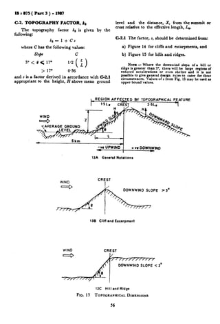 C-2. TOPOGRAPHY FACTOR, ks
The topography factor kB is given by the
following:
ks - I+ es
where C has the following values:
Slope C
3” < 8 ( 17O 1.2
( >z
> 170 0.36
and s is a factor derived in accordance with C-2.1
appropriate to the height, H above mean ground
level and the distance, X, from the summit or
crest rektive to the effective length, LB.
C-2.1 The factor, s, should be determined from:
a) Figure 14 for cliffs and escarpments, and
b) Figure 15 for hills and ridges.
NOTE- Where the downwind alope of a hill or
ridge is greater than 3’, there will be large regions of
reduced acceleratioos or even shelter and it is not
posrible to give general design rules to cater for these
circumstances. Values of s from Fig. 15 may be used as
upper bound values.
13A General Notations
WIND
CREST
DOWNWIND SLOPE ,3’
136 Cliff and Escarpment
WIND CREST
13C Hill and Ridge
FIG. 13 TOPOGRAPHICAL DIMENSIONS
 