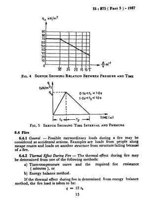 IS : 875 ( Part 5 ) - 1987
A -1
-m
V
Flo.-4 SKETCHSHOWING RELATIONB-N PRESSUREANDTIME
e
IkN/m2) t
FICL5 SKETCH SHOWING TIME INTERVAL AND PRESSURE
6.4 Fire
6.4.1 General - Possible extraordinary loads during a fire may be
considered as accidental actions, Examples are loads from people along
escape routes and loads on another structure from structure failing because
of d tie.
6.4.2 Thermal Efect During Fire - The thermal effect during fire may
be determined from one of the following methods:
a) Time-temperature curve and the required fire resistance
( minutes ), or
b) Energy balance method.
If the thermal effect during fire is determined from energy balance
method, the fire load is taken to be:
Q = 12tb
15
 