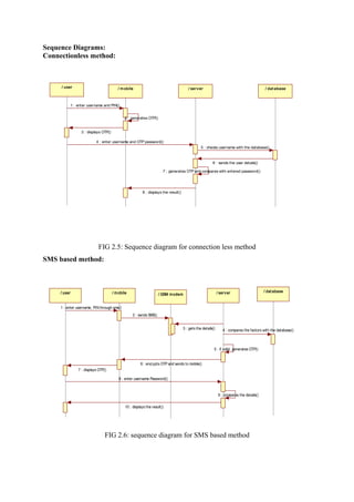 Sequence Diagrams:
Connectionless method:
/ user / m obile / server / dat abase
1 : enter username and PIN()
2 : generates OTP()
3 : displays OTP()
4 : enter username and OTPpassword()
5 : checks username with the database()
6 : sends the user details()
7 : generates OTPand compares with entered password()
8 : displays the result()
FIG 2.5: Sequence diagram for connection less method
SMS based method:
/ user / mobile / GSM modem / server / dat abase
1 : enter username, PIN through sms()
2 : sends SMS()
3 : gets the details() 4 : compares the factors with the database()
5 : if valid, generates OTP()
6 : encrypts OTPand sends to mobile()
7 : displays OTP()
8 : enter username Password()
9 : compares the details()
10 : displays the result()
FIG 2.6: sequence diagram for SMS based method
 