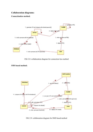 Collaboration diagrams:
Connectionless method:
FIG 2.8: collaboration diagram for connection less method
SMS based method:
FIG 2.9: collaboration diagram for SMS based method
 