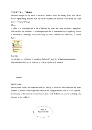 STRUCTURAL THINGS:
Structural things are the nouns of the UML models. These are mostly static parts of the
model, representing elements that are either conceptual or physical. In all, there are seven
kinds of Structural things.
Class:
A class is a description of a set of objects that share the same attributes, operations,
relationships, and semantics. A class implements one or more interfaces. Graphically a class
is rendered as a rectangle, usually including its name, attributes and operations, as shown
below.
Interface:
An interface is a collection of operations that specify a service of a class or component.
Graphically the interface is rendered as a circle together with its name.
ISpelling
Collaboration:
Collaboration defines an interaction and is a society of roles and other elements that work
together to provide some cooperative behavior that’s bigger than the sum of all the elements.
Graphically, collaboration is rendered as an ellipse with dashed lines, usually including only
its name as shown below.
Chain of
Responsibility
 