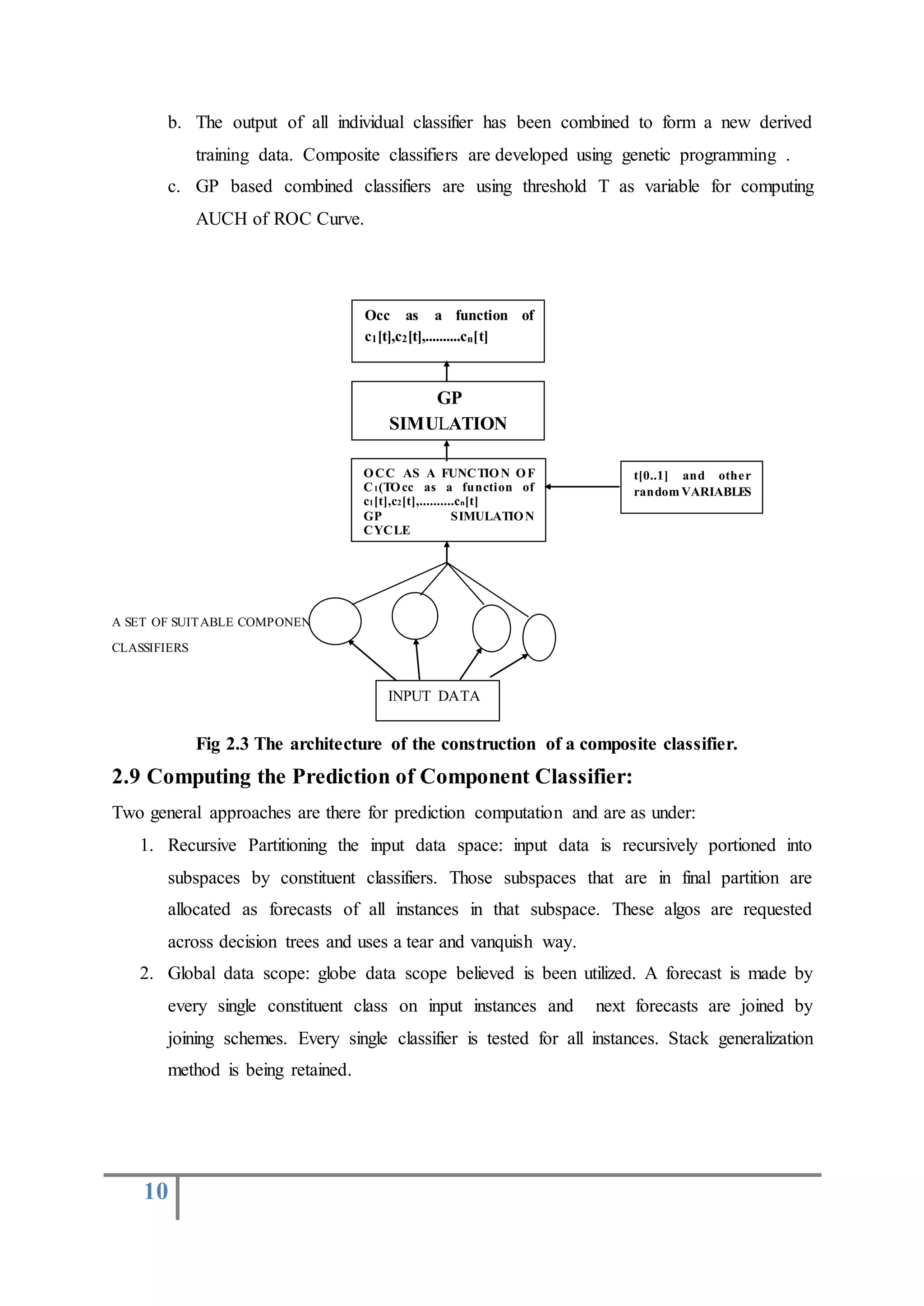 10
b. The output of all individual classifier has been combined to form a new derived
training data. Composite classifiers are developed using genetic programming .
c. GP based combined classifiers are using threshold T as variable for computing
AUCH of ROC Curve.
A SET OF SUITABLE COMPONENTpr
CLASSIFIERS
Fig 2.3 The architecture of the construction of a composite classifier.
2.9 Computing the Prediction of Component Classifier:
Two general approaches are there for prediction computation and are as under:
1. Recursive Partitioning the input data space: input data is recursively portioned into
subspaces by constituent classifiers. Those subspaces that are in final partition are
allocated as forecasts of all instances in that subspace. These algos are requested
across decision trees and uses a tear and vanquish way.
2. Global data scope: globe data scope believed is been utilized. A forecast is made by
every single constituent class on input instances and next forecasts are joined by
joining schemes. Every single classifier is tested for all instances. Stack generalization
method is being retained.
INPUT DATA
OCC AS A FUNCTION OF
C1(TOcc as a function of
c1[t],c2[t],..........cn[t]
GP SIMULATION
CYCLE
OCC AS A FUNCTION OF
C1(T), C2(T)..... CN(T)
t[0..1] and other random
), C2(T)..... CN(T)
GP
SIMULATION
CYCLE
t[0..1] and other
random VARIABLES
Occ as a function of
c1[t],c2[t],..........cn[t]
 