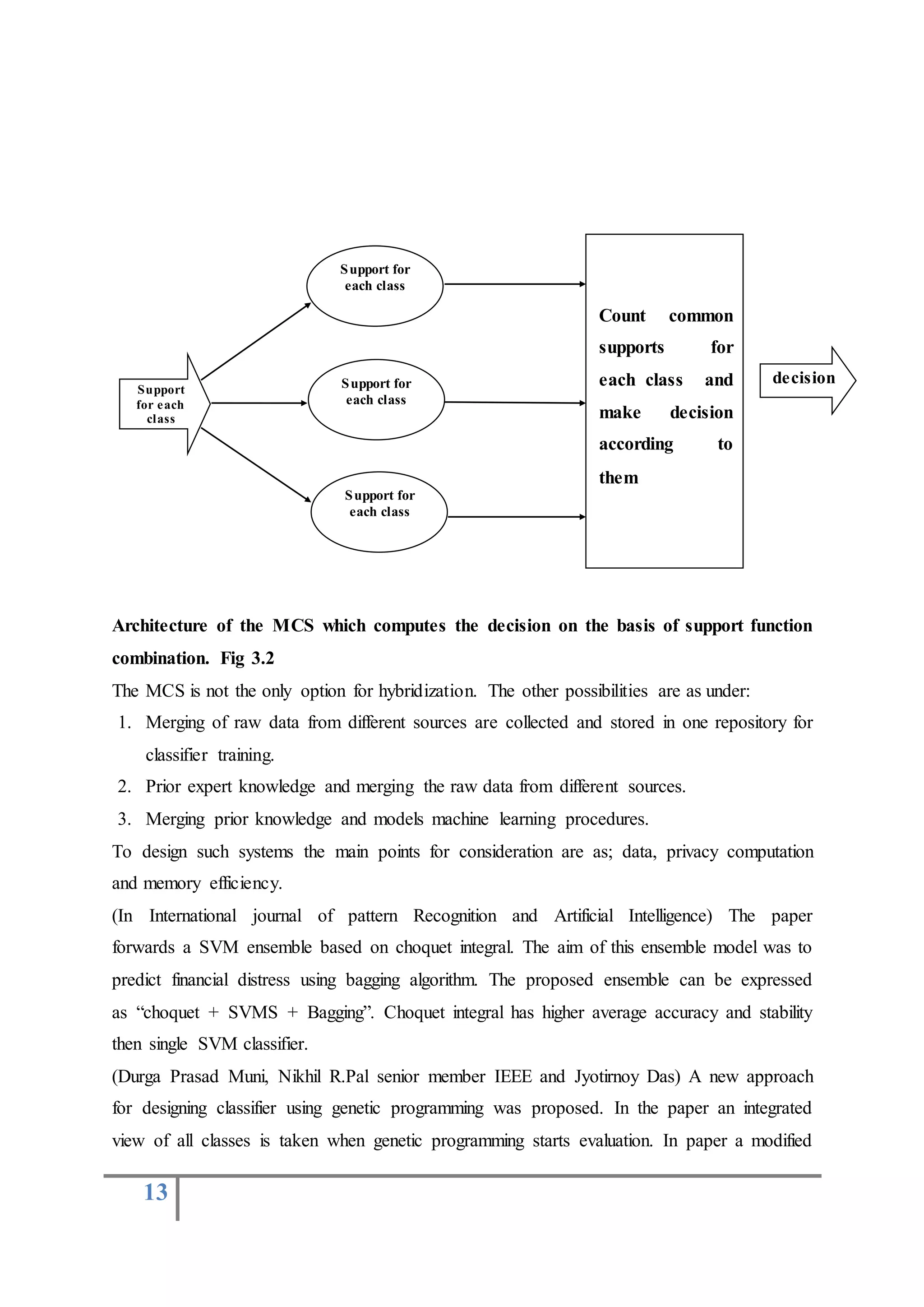 13
Architecture of the MCS which computes the decision on the basis of support function
combination. Fig 3.2
The MCS is not the only option for hybridization. The other possibilities are as under:
1. Merging of raw data from different sources are collected and stored in one repository for
classifier training.
2. Prior expert knowledge and merging the raw data from different sources.
3. Merging prior knowledge and models machine learning procedures.
To design such systems the main points for consideration are as; data, privacy computation
and memory efficiency.
(In International journal of pattern Recognition and Artificial Intelligence) The paper
forwards a SVM ensemble based on choquet integral. The aim of this ensemble model was to
predict financial distress using bagging algorithm. The proposed ensemble can be expressed
as “choquet + SVMS + Bagging”. Choquet integral has higher average accuracy and stability
then single SVM classifier.
(Durga Prasad Muni, Nikhil R.Pal senior member IEEE and Jyotirnoy Das) A new approach
for designing classifier using genetic programming was proposed. In the paper an integrated
view of all classes is taken when genetic programming starts evaluation. In paper a modified
decision
Count common
supports for
each class and
make decision
according to
them
Support for
each class
Support for
each class
Support for
each class
Support
for each
class
 