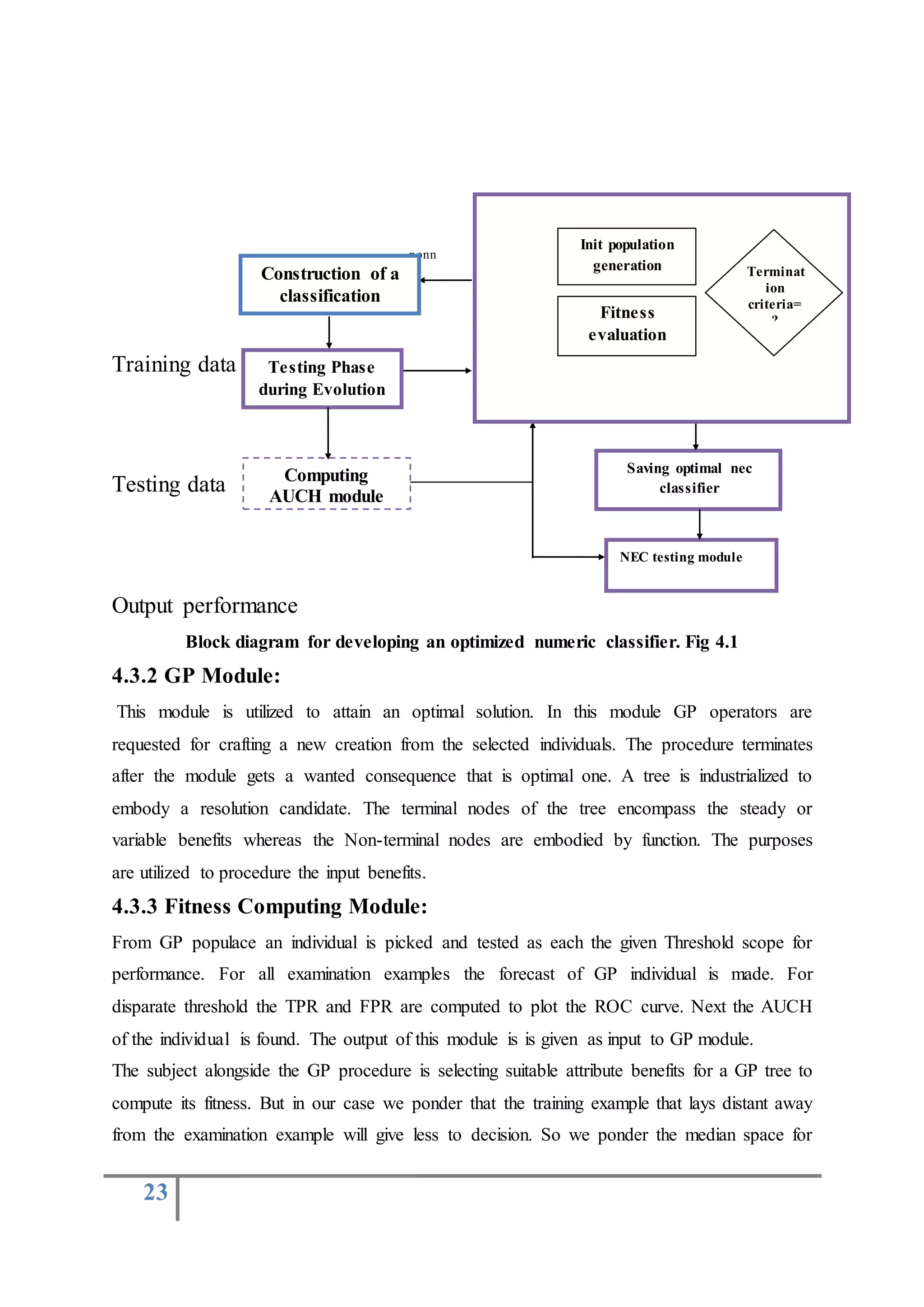 23
nonn
Training data
Testing data
Output performance
Block diagram for developing an optimized numeric classifier. Fig 4.1
4.3.2 GP Module:
This module is utilized to attain an optimal solution. In this module GP operators are
requested for crafting a new creation from the selected individuals. The procedure terminates
after the module gets a wanted consequence that is optimal one. A tree is industrialized to
embody a resolution candidate. The terminal nodes of the tree encompass the steady or
variable benefits whereas the Non-terminal nodes are embodied by function. The purposes
are utilized to procedure the input benefits.
4.3.3 Fitness Computing Module:
From GP populace an individual is picked and tested as each the given Threshold scope for
performance. For all examination examples the forecast of GP individual is made. For
disparate threshold the TPR and FPR are computed to plot the ROC curve. Next the AUCH
of the individual is found. The output of this module is is given as input to GP module.
The subject alongside the GP procedure is selecting suitable attribute benefits for a GP tree to
compute its fitness. But in our case we ponder that the training example that lays distant away
from the examination example will give less to decision. So we ponder the median space for
Saving optimal nec
classifier
NEC testing module
no
Init population
generation
Fitness
evaluation
Terminat
ion
criteria=
?
Testing Phase
during Evolution
Computing
AUCH module
Construction of a
classification
model
 